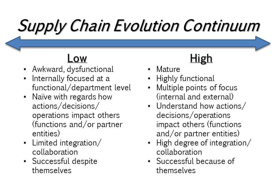 Homa Supply Chain Evolution Continuum cropped