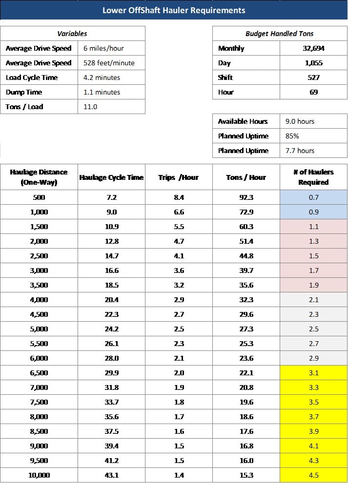 Rivers Distance Chart Mucking white